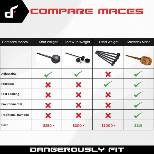 compare all usa maces