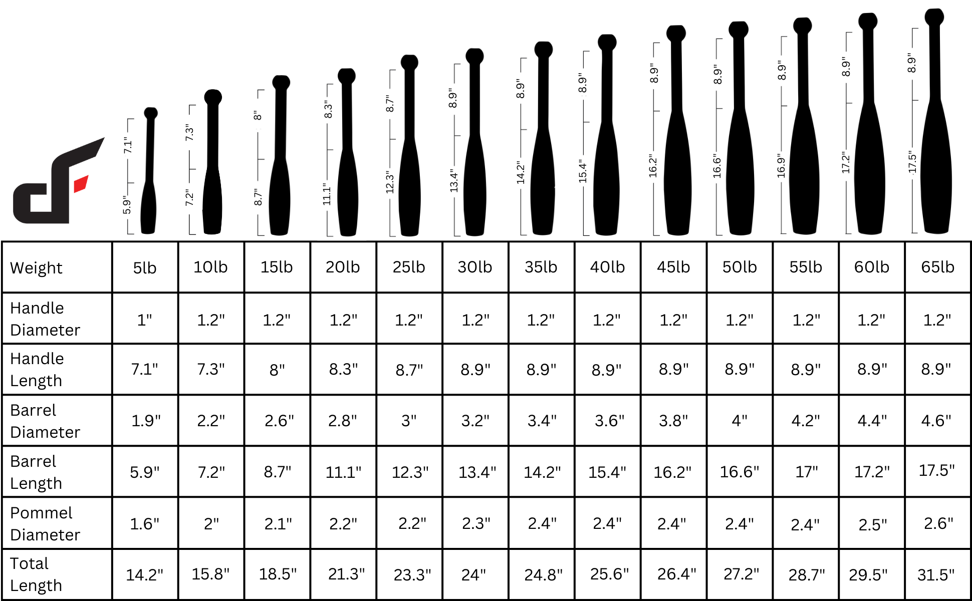 Steel Club Sizes - lb