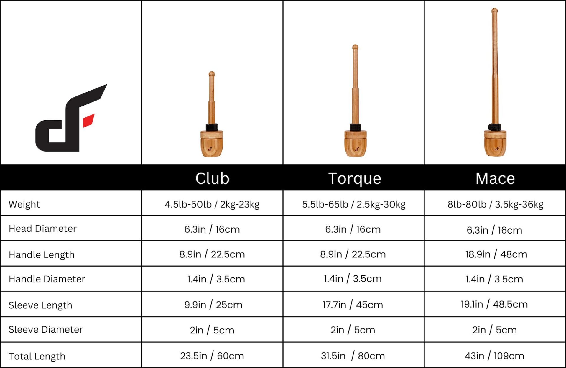 Maverick-Mace-Sizes