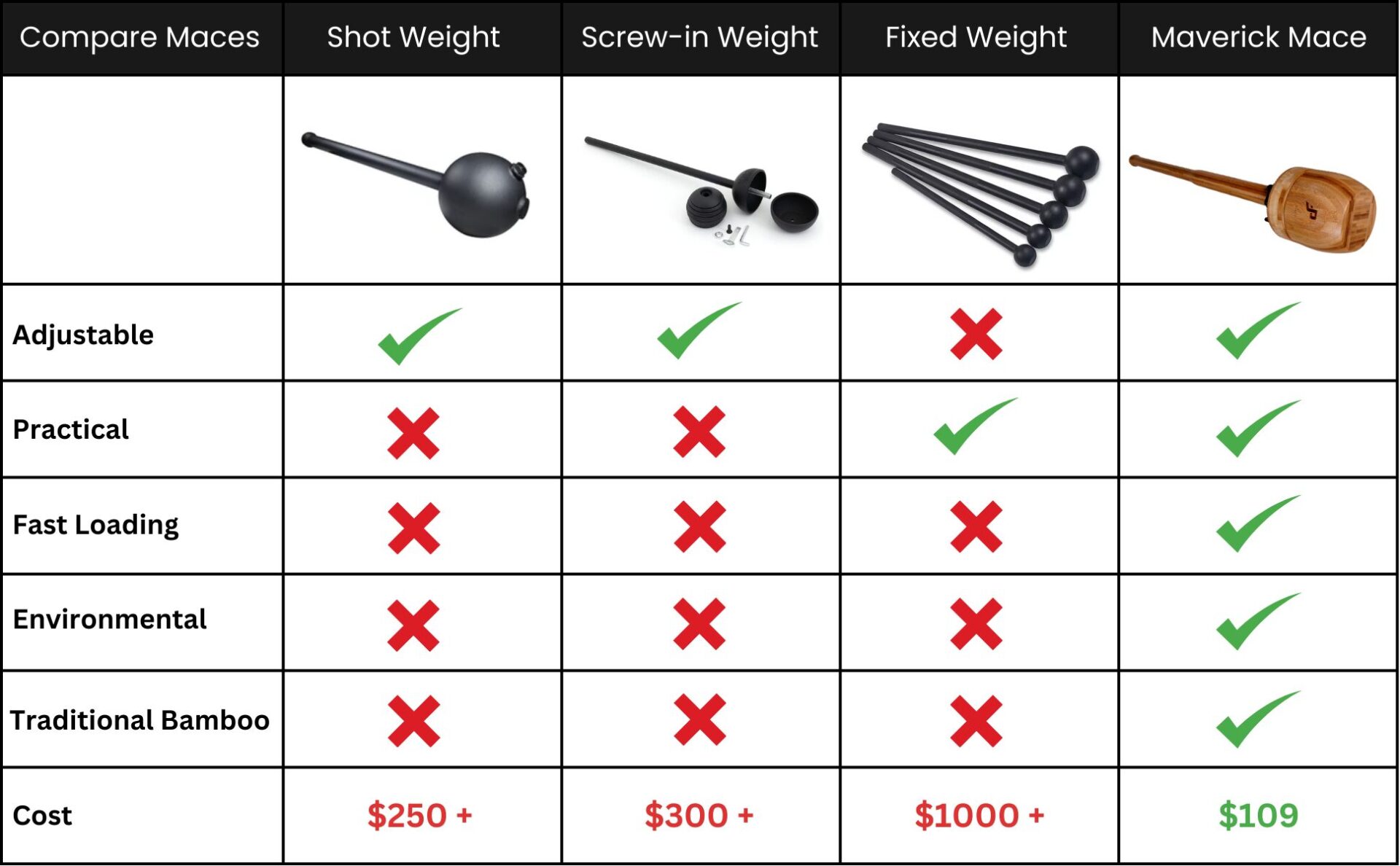 compare maces